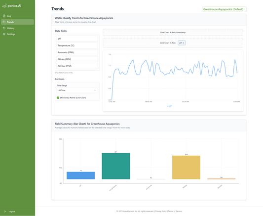 Meet Ponics.AI: Revolutionizing Aquaponics Management with Intelligent Insights